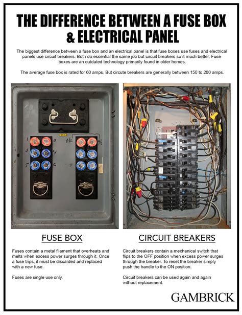 home electrical box fuses|electrical fuse box diagram.